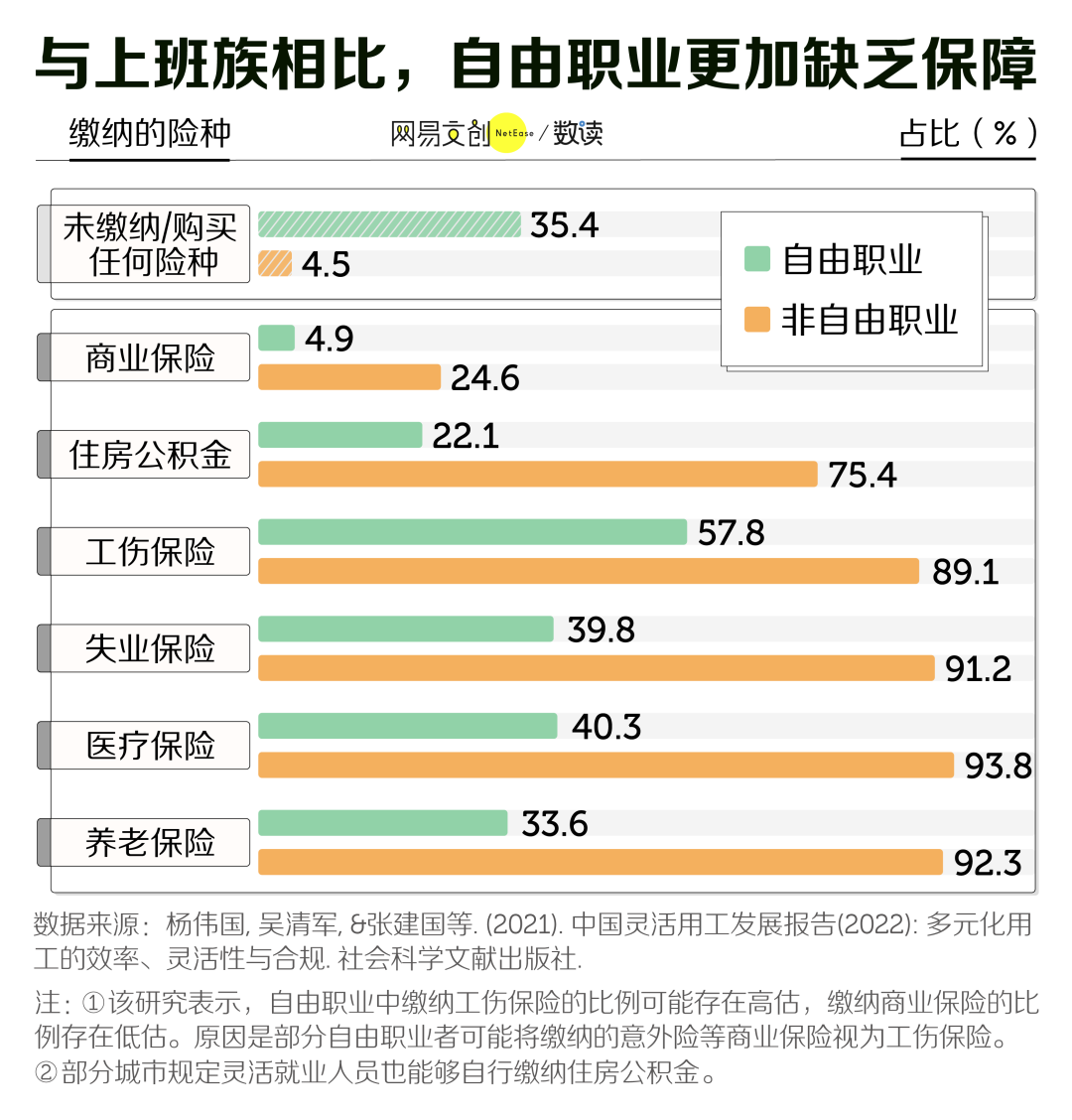 自由职业后，我开始羡慕996了